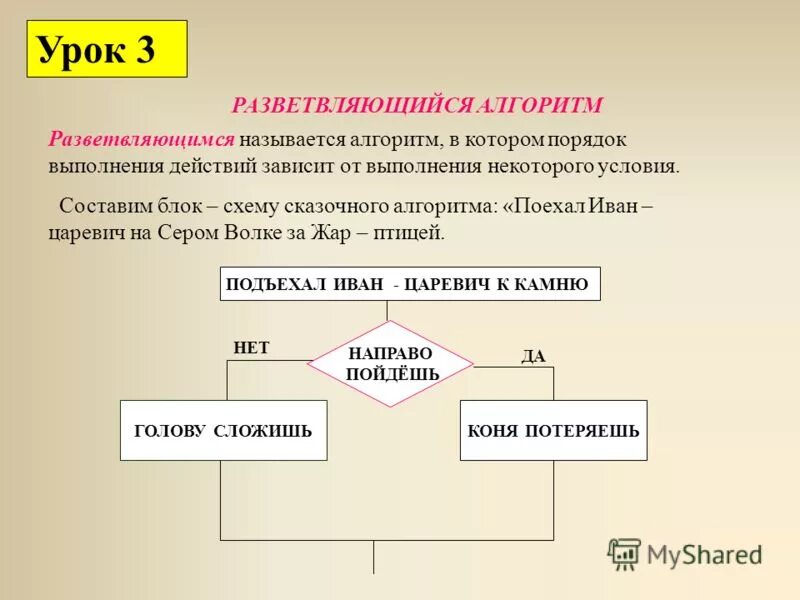 Алгоритм 1 урок. Линейный алгоритм это в информатике. Составление линейных алгоритмов. Разветвляющийся алгоритм. Линейный алгоритм блок схема 6 класс.