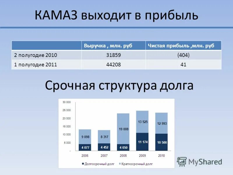 срочный состав