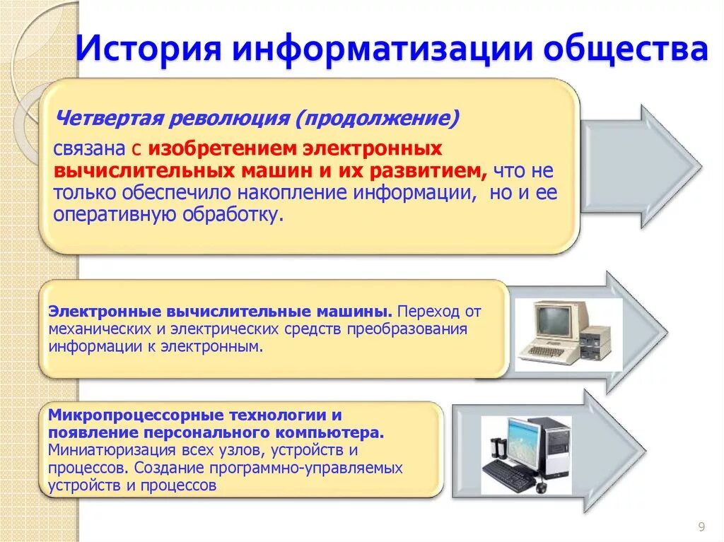 Какие возможности появились в экономике благодаря информатизации. Какие возможности появились в экономике благодаря информатизации