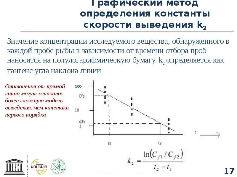 Константа скорости реакции единицы измерения. Определение констант скоростей. Определение константы скорости. Размерность скорости реакции второго порядка. Константа скорости последовательных реакций.
