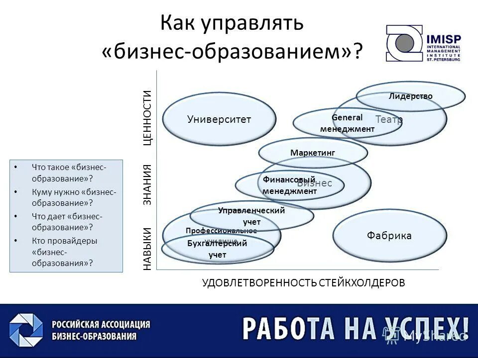 Модель обоснованного выбора. Модель обоснованного выбора