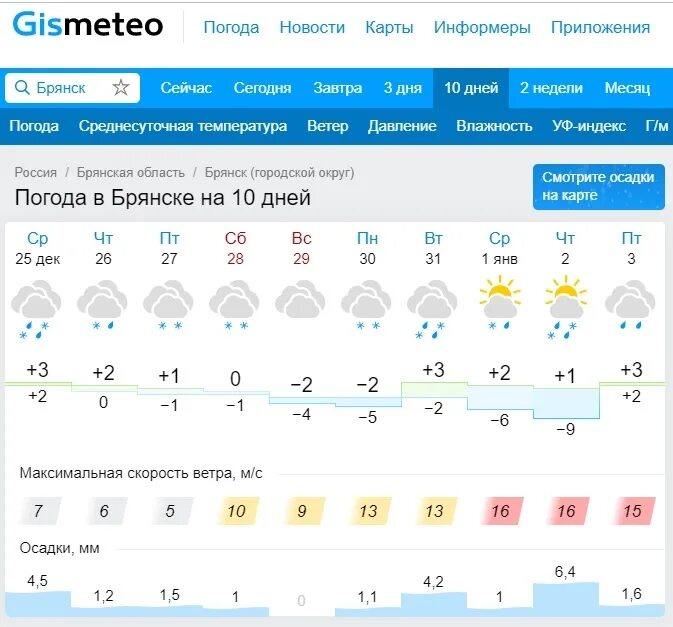 Погода на сегодня и завтра гидрометцентра. Погода Брянск.