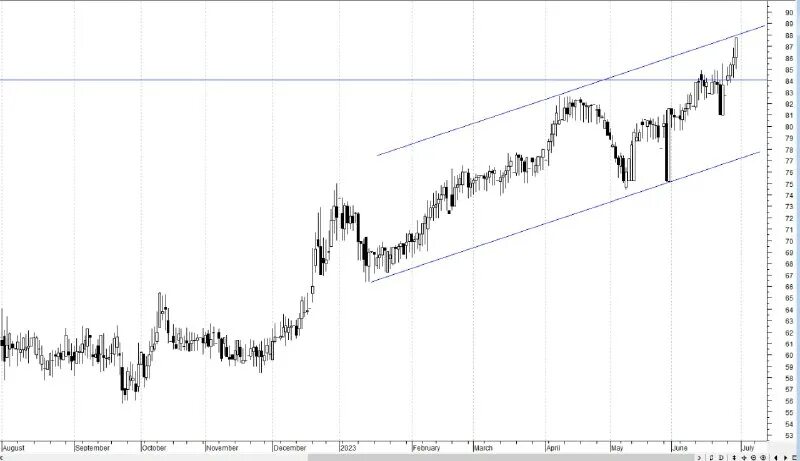 инвестировать 100 рублей. инвестиции от 100 рублей. инвестировать под проценты. заработок в интернете. деньги картинки.