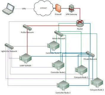 Network quality 0