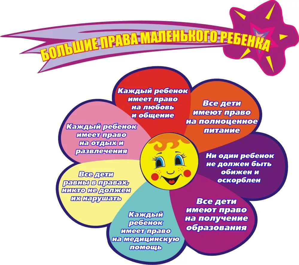 правовое воспитание дошкольников в доу. социальная защита детей. социальная защита детства. обязанности уполномоченного по правам ребенка в школе. организация работы по правам ребенка.