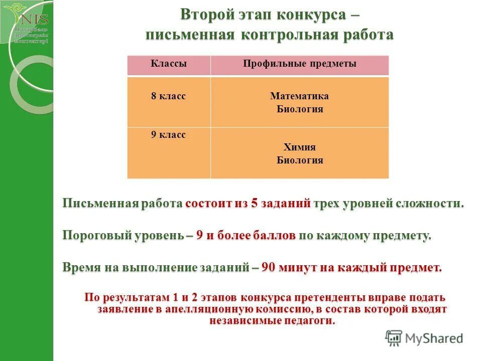 Гранты первых результаты