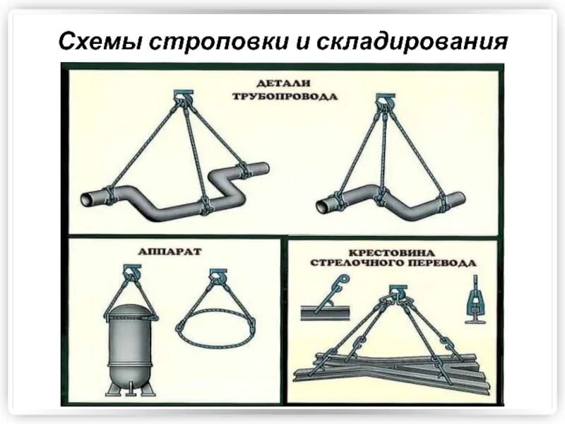 При строповке грузов следует. Строповка трубы БНТ 100мм. Схема строповки. Схемы строповки грузов. Неправильная Строповка груза.