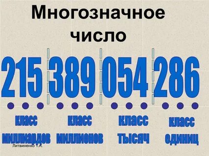Какие числа называются многозначными