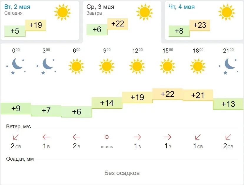 Погода на завтра в Бишкеке. Погода на 30 апреля. Иссык-Куль климат по месяцам. Иссык Куль ветер. Погода конец апреля начало мая 2024