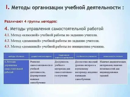 Методика организации индивидуальной работы