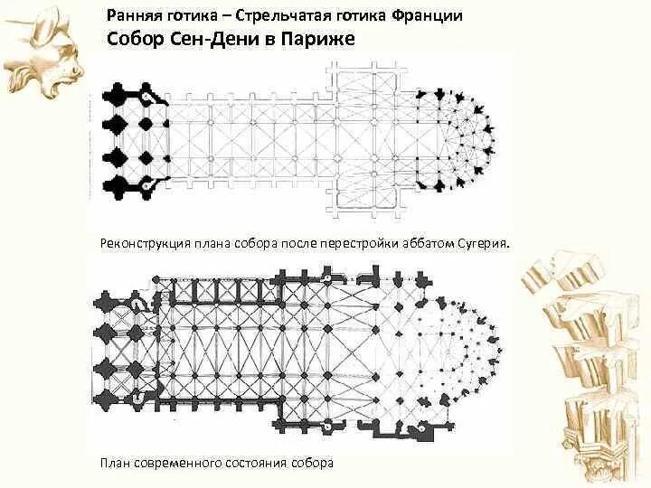 Церковь аббатства сен-Дени план.