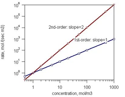 Piece rate