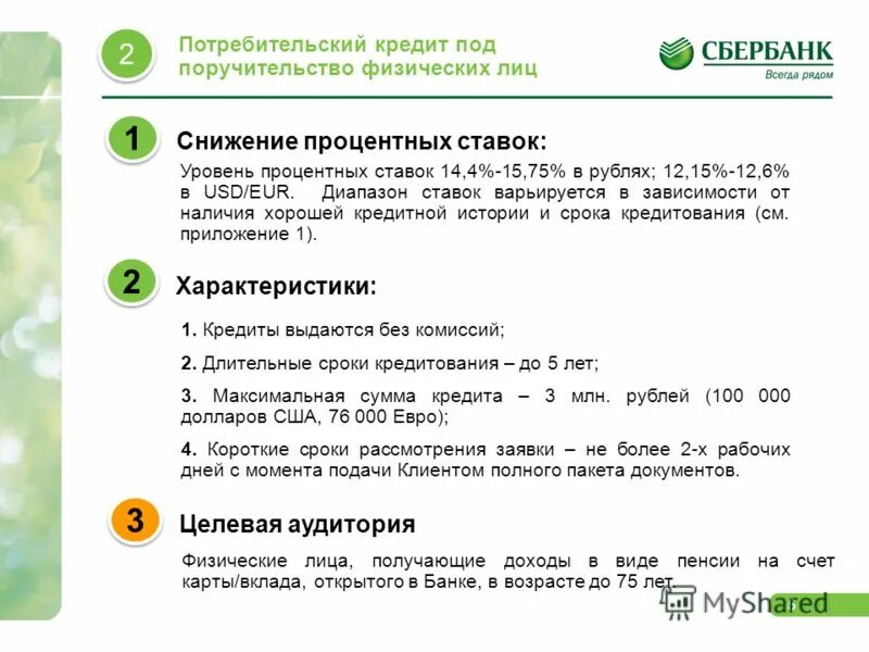 Сбербанк изменить кредит
