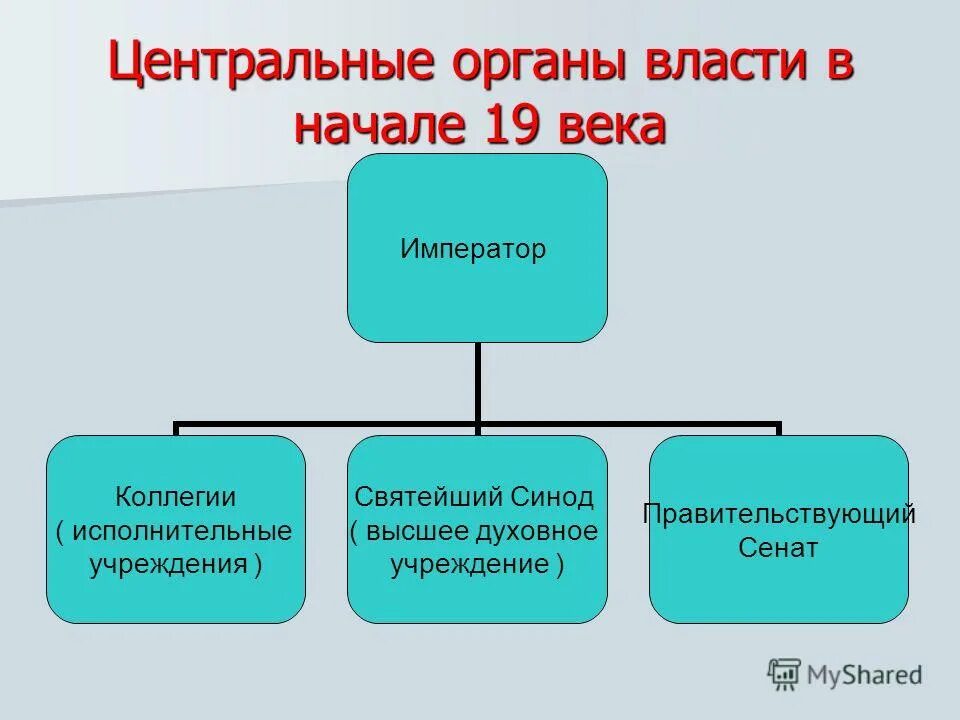 Созданные в 19 веке органы центрального управления