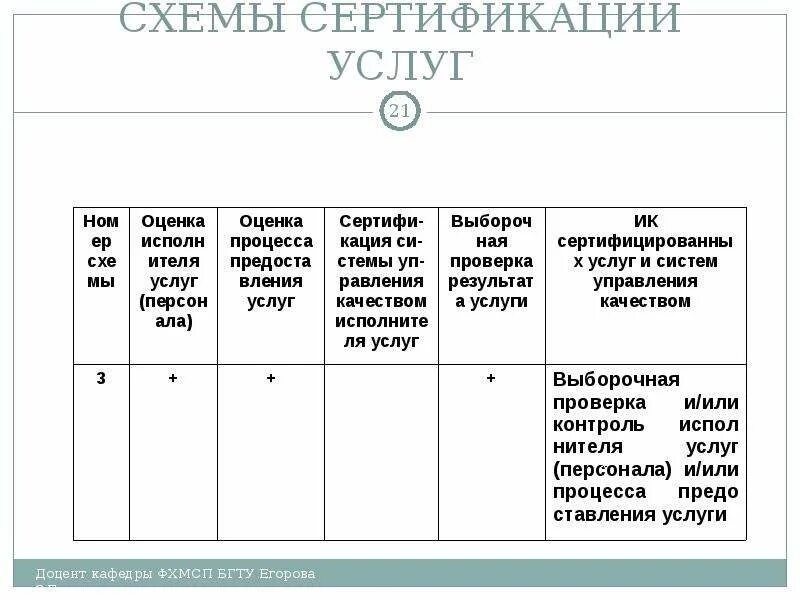 Схема сертификации работ. Схемы сертификации. схемы сертификации схема. схемы сертификации работ и услуг. схема сертификации продукции и услуг.