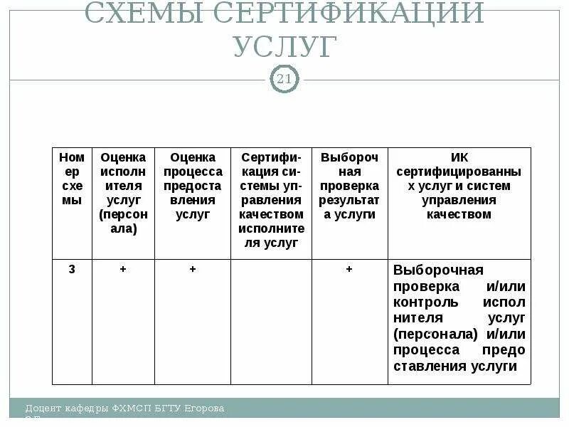 Схемы сертификации. Порядок сертификации услуг. Сертификация услуг схемы сертификации. Схемы сертификации работ и услуг. Процессы сертификации услуг