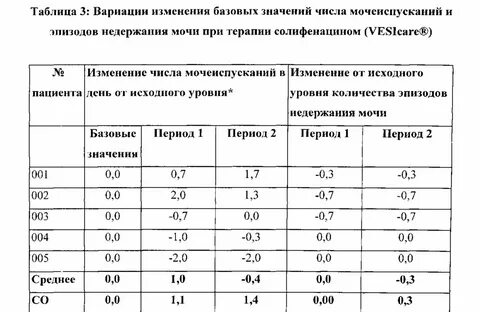 Среднее суточное количество мочи