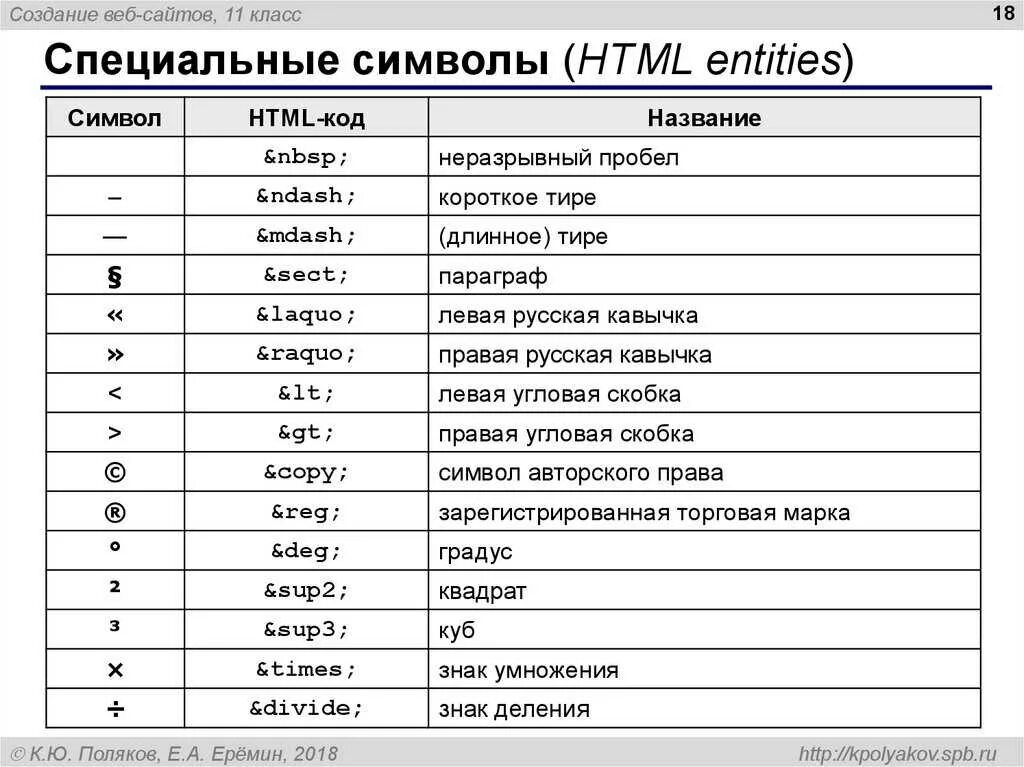 Html буквы. Специальные символы. символы html. таблица символов html. спецсимволы html.