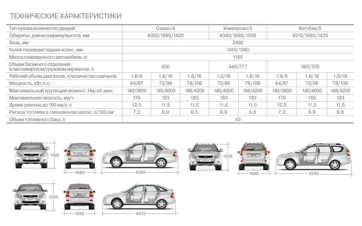 ВАЗ 2170 технические характеристики. Техническая характеристика автомобиля Приора. Вес приора хэтчбек