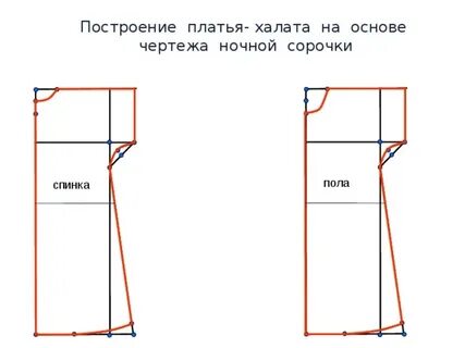 Чертеж какого изделия представлен ночная сорочка