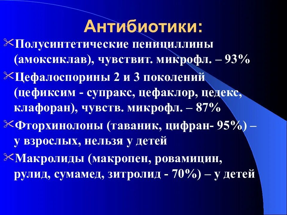 Полусинтетические антибиотики. Пенициллины 2 и 3 поколения. Антибиотик без пенициллина. Цефалоспорины 3 поколения цефиксим. Антибиотики 3 поколения