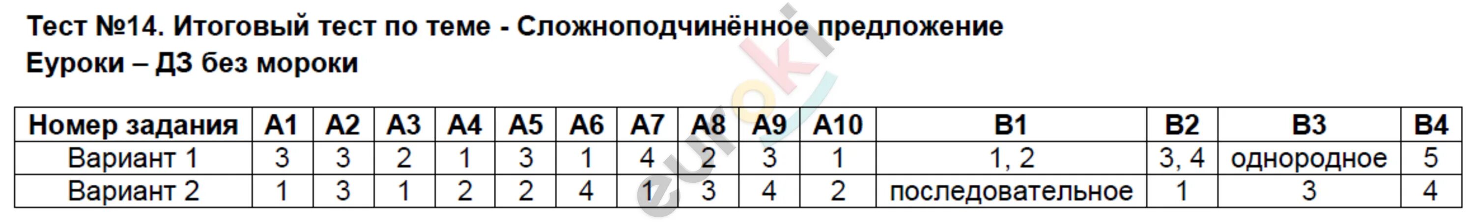 Тест 10 железо элемент. Тест 11 железо. проверочный тест 9 класс. итоговый контроль по географии 9 класс. тесты по географии 8 класс с ответами.