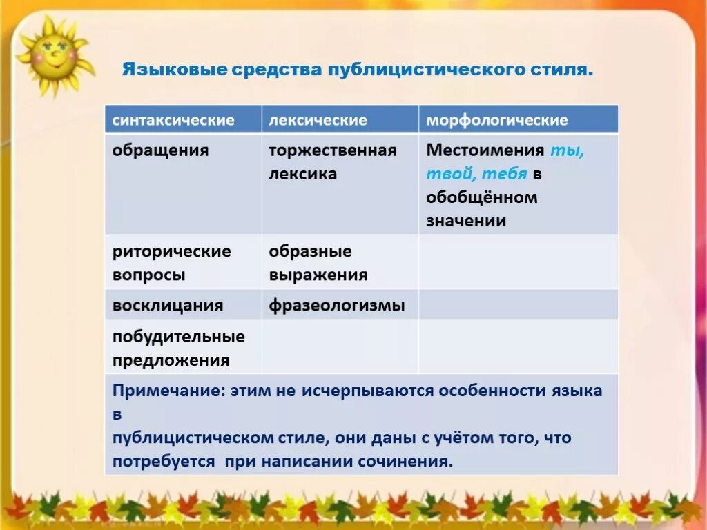 Морфологический лексика. Языковые средства публицистического стиля. Языковые особенности публицистики. Лексические языковые особенности публицистического стиля. Языковые признаки публицистического стиля лексические.