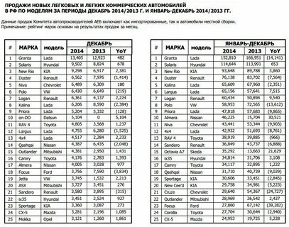 В 2013 году в результате