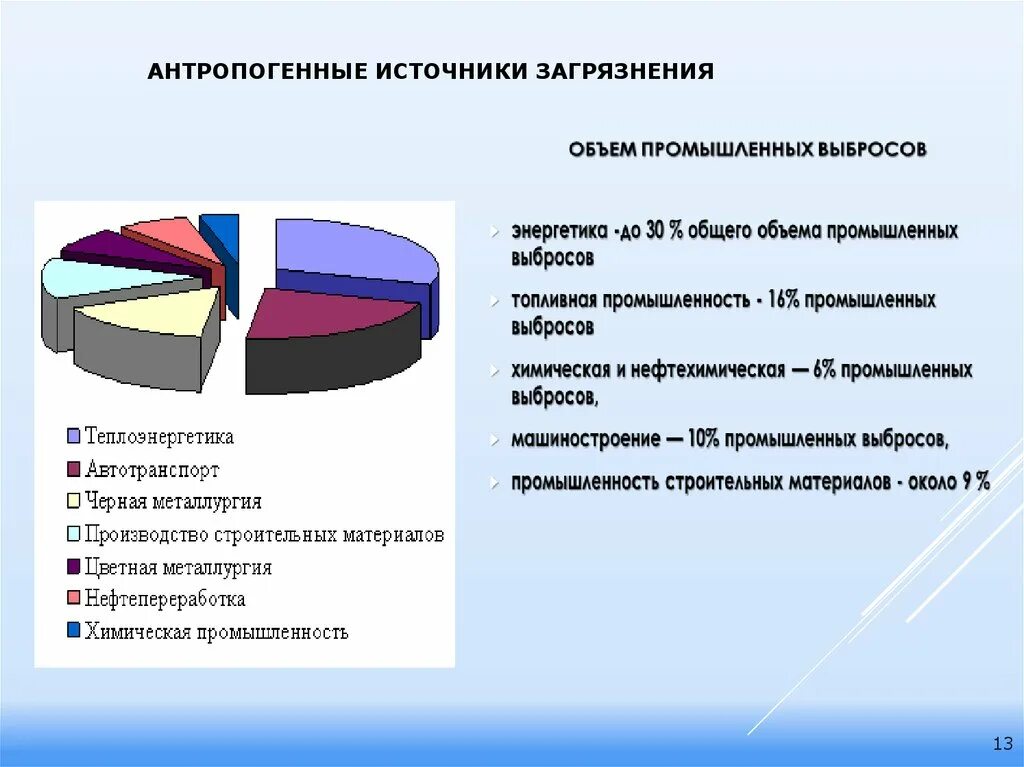 0 75 25 60. Основные источники загрязнения окружающей среды. Основные загрязнения атмосферы. Основные причины загрязнения. Диаграмма загрязнения воздуха.