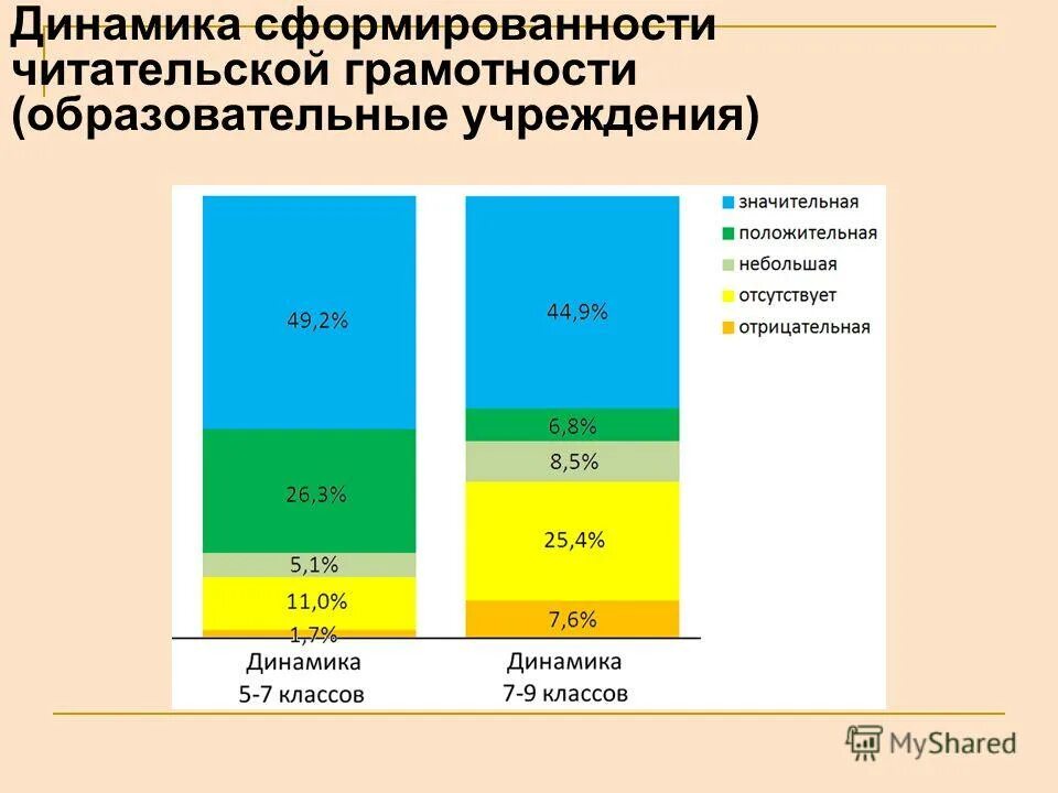 диагностическая работа по читательской грамотности 6