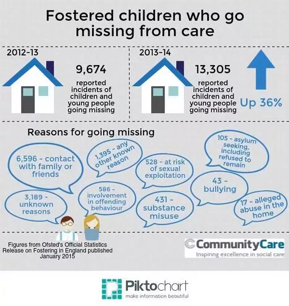 Missing persons. Rhyme reason. Missing missing reasons. Missing missing reasons. Missing persons.