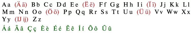 нидерландская буква. нидерланды язык алфавит. письменный французский алфавит. азбука нидерландского языка. амстердам фасады зданий.