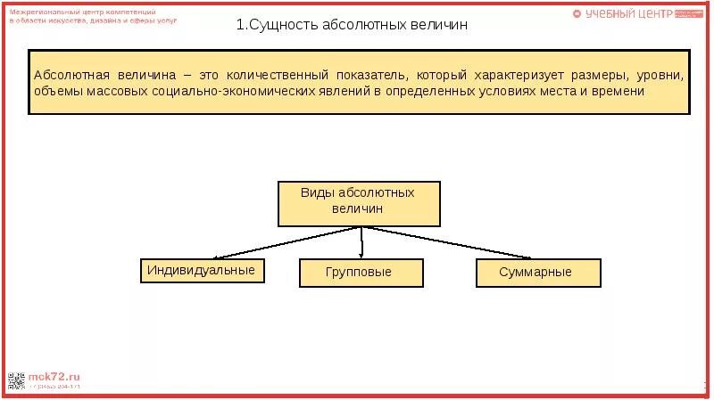 Изменения показателя во времени характеризует. Индивидуальная абсолютная величина в статистике это. Абсолютные величины в статистике. Относительные и средние величины. Способы регистрации показателей.