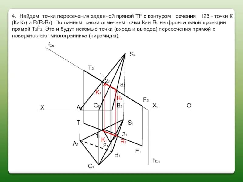 С метод через точку