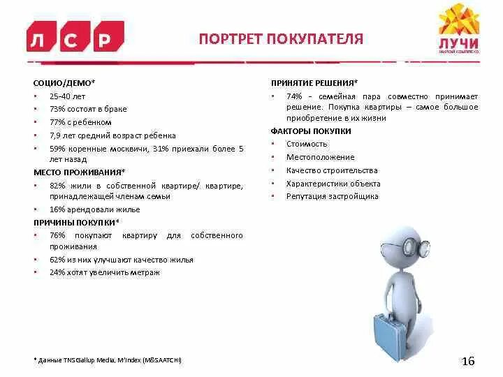 Заказчик пример. Портрет покупателя. портрет потребителя пример. типовой портрет клиента. описание портрета потребителя.