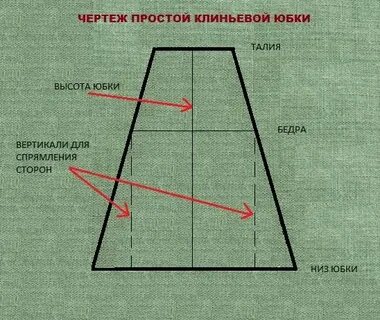 Юбка трапеция сшить своими руками
