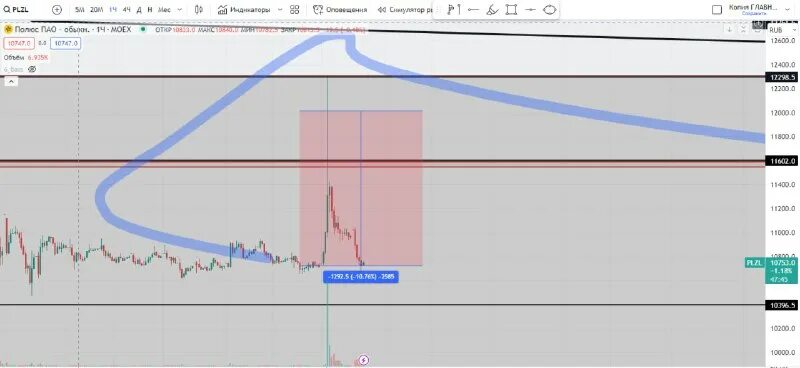 Трейдер бендак. Трейдер бендак. Binance analysis. Павел емельянов звукорежиссер. Часы график.