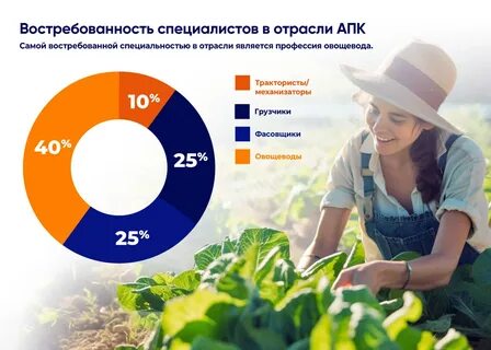 Изменения в апк 2024 году