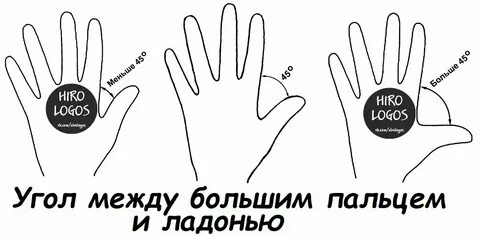 Угол пальца