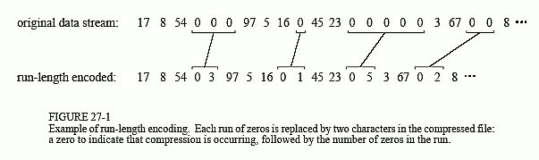 Run length. Run-length encoding. run-length encoding algorithm. пример run length encoding. преобразование фурье run-length encoding.