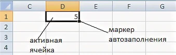 Маркер заполнения табличного курсора. Автозаполнение в excel маркер автозаполнения. Маркеры в эксель. Маркер автозаполнение в экселе. Маркеры в ячейке excel.