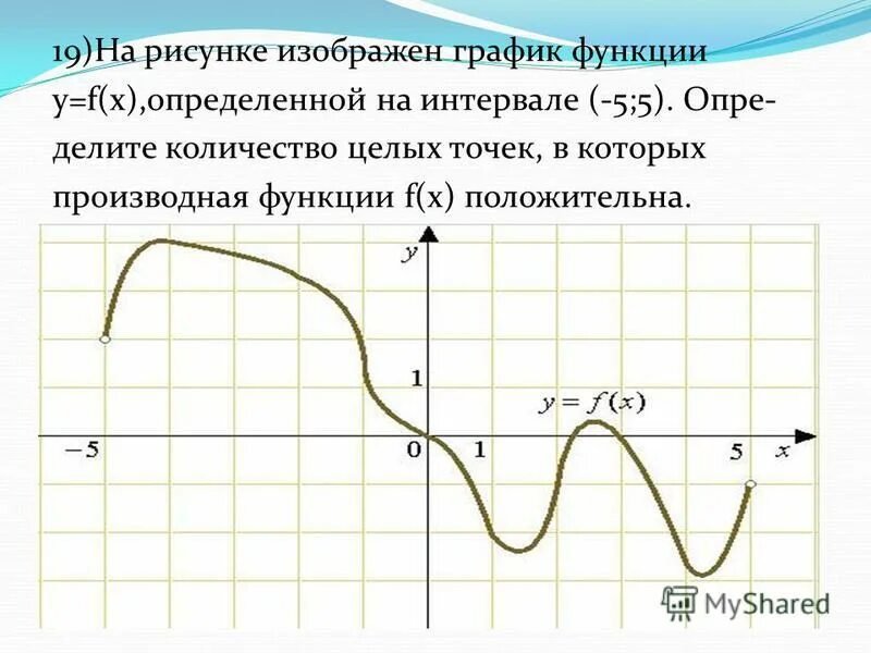 Функция y f x n. Производная функции графически. На рисунке изображен график y=f(x). Y F X график как решать. Что такое к в графике функций.