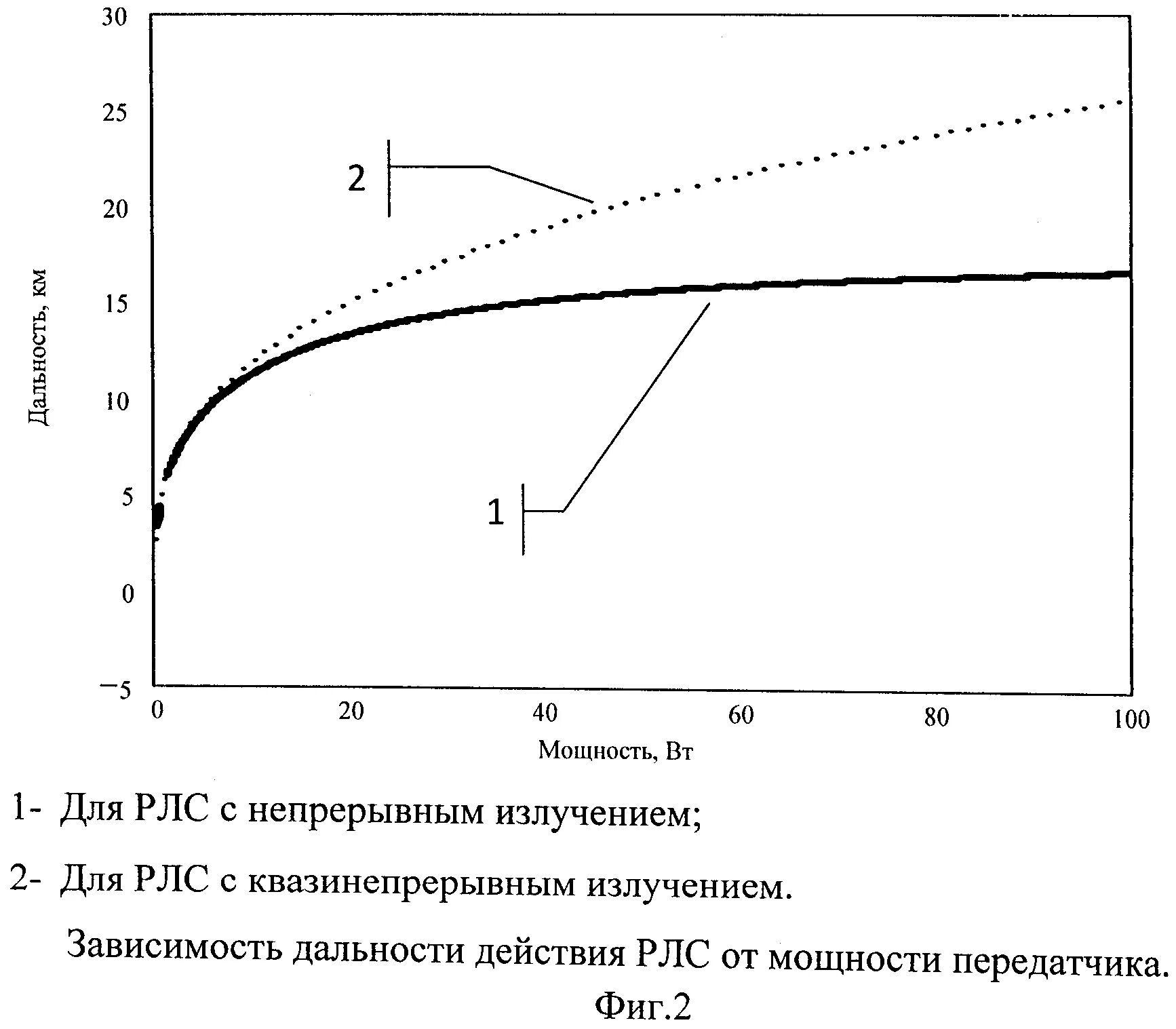 Радиолокатор излучение. Рлс непрерывного излучения. радиолокационные станции с непрерывным излучением. рлс с квазинепрерывным излучением. мощность передатчика рлс.