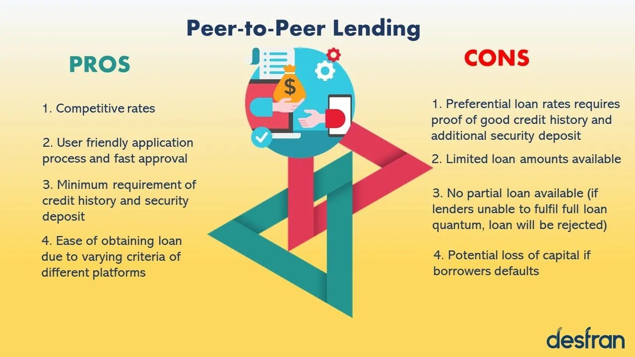 Что значит peer. Peer-to-peer (p2p) lending. peer. peer перевод.