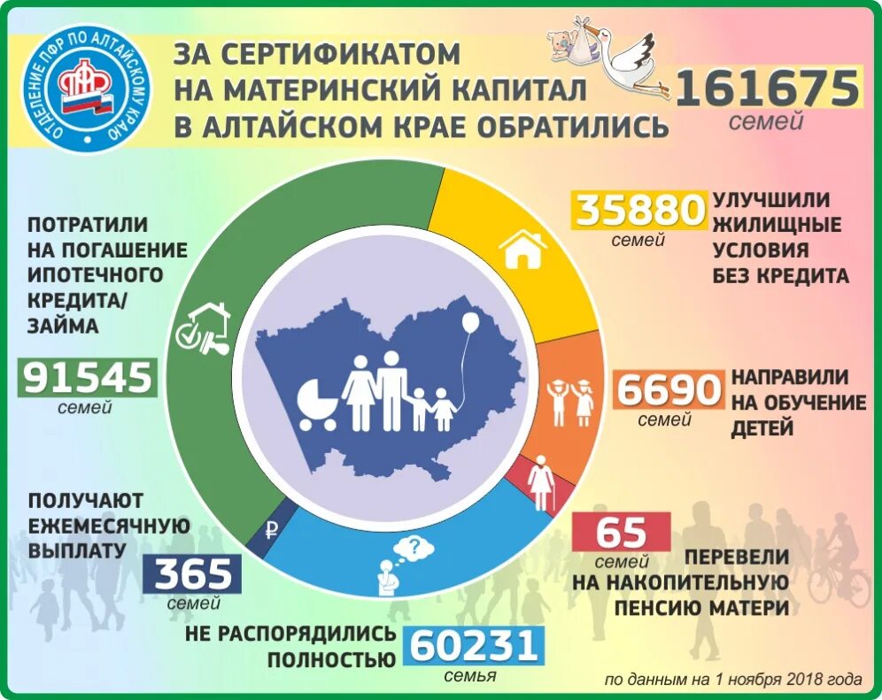 Региональные выплаты алтайский край. Материнский капитал инфографика. Материнский капитал в Алтайском крае. Инфографика Алтай. Региональный маткапитал Алтайский край.