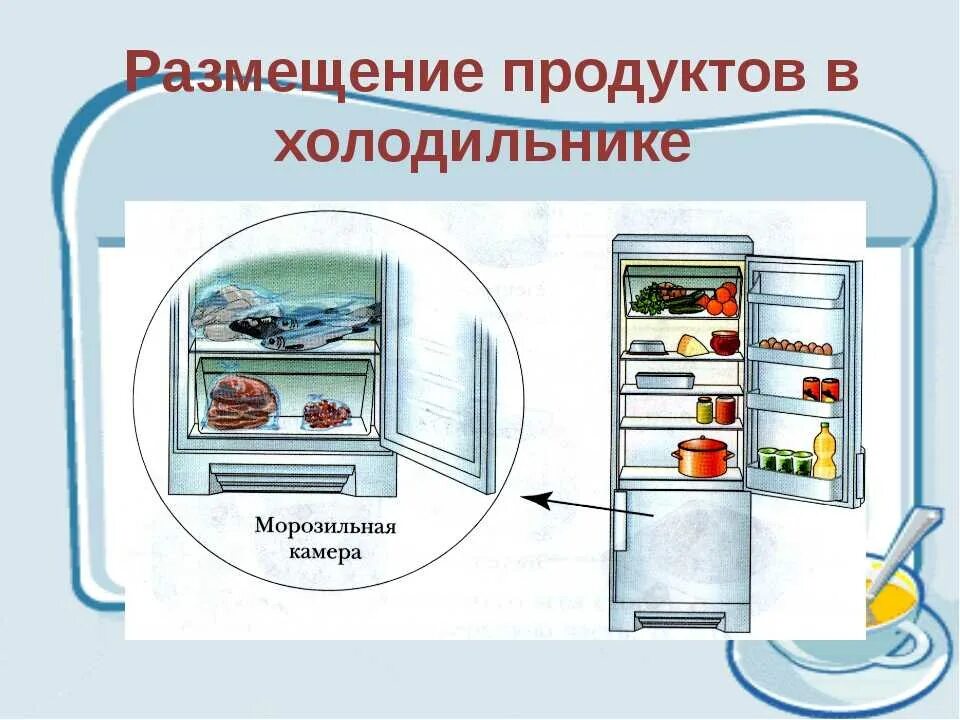 Сколько можно держать открытым холодильник. Размещение продуктов в холодильнике. Порядок хранения продуктов в холодильнике. Хранение пищевых продуктов в холодильнике. Холодильник с продуктами.