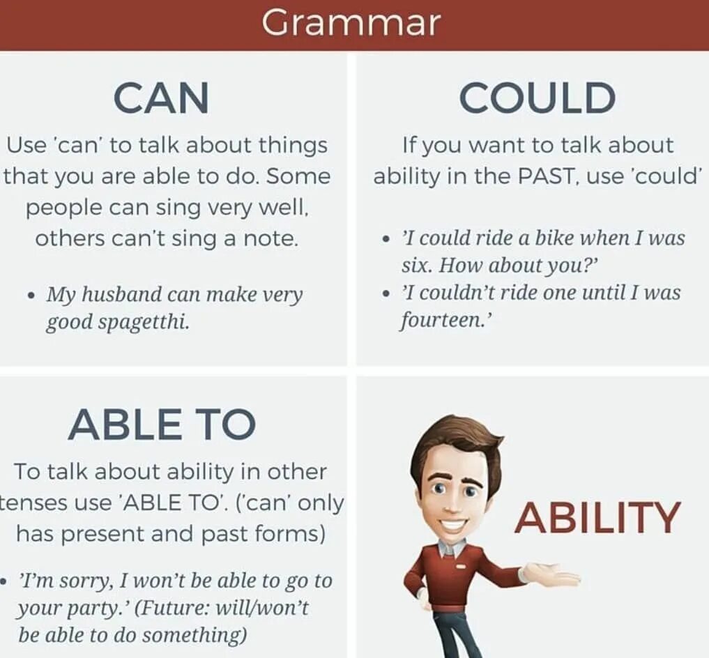 Order to be able to. Правило can could be able to. To be able to и can разница. Правило can could will be able to. Can could be able to разница.