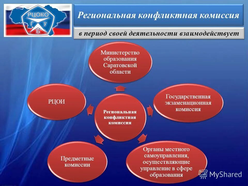 Особенности муниципальной службы. Органы, осуществляющие управление образованием. Органы самоуправления осуществляющие управление в сфере образования. Государственная политика российской федерации в сфере образования. Государственное регулирование образования в российской федерации.
