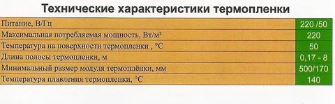 Характеристика теплее