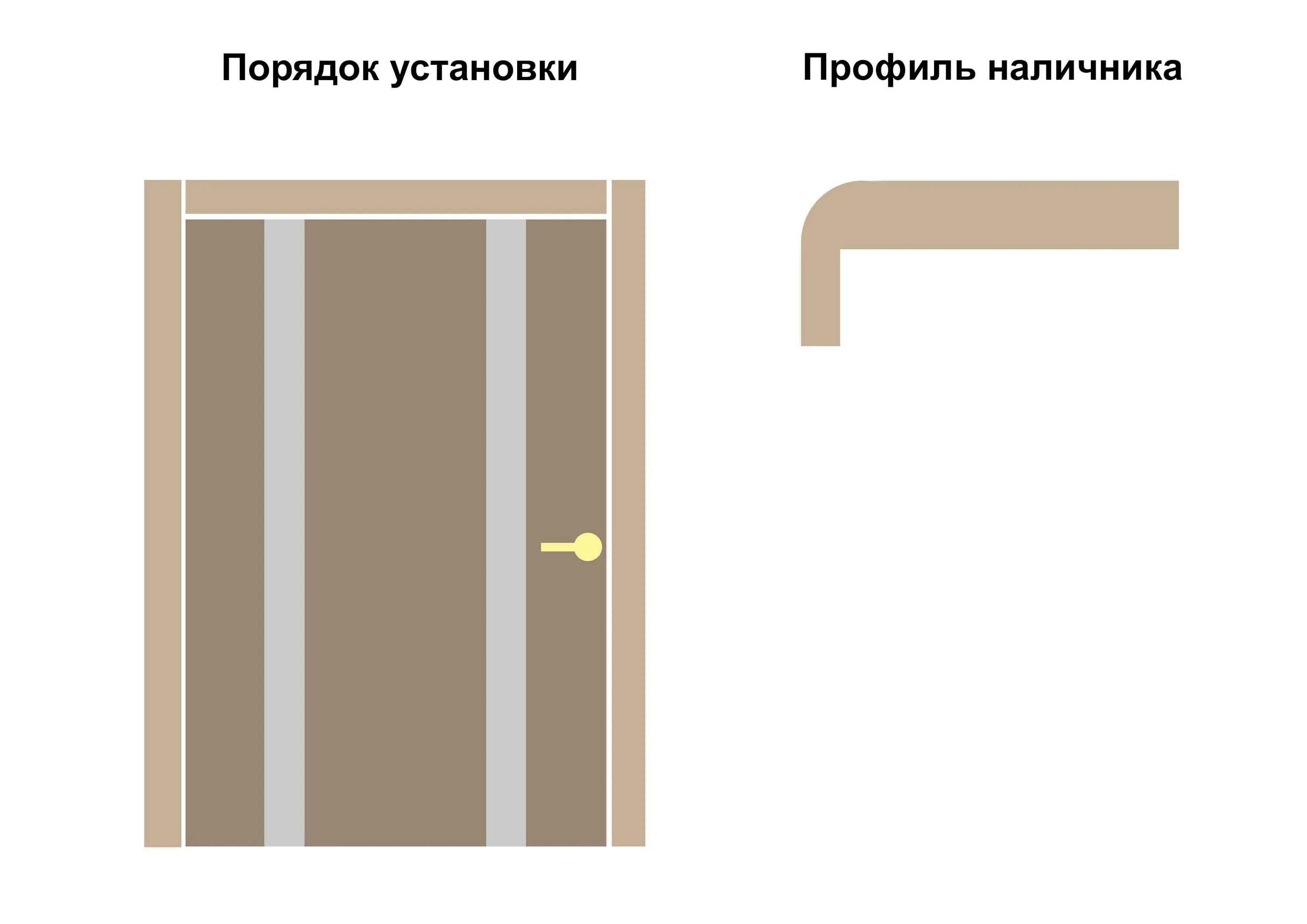 Как поставить телескопическую дверь. Схема установки межкомнатных дверей с телескопическими наличниками. дверь с телескопическими наличниками схема монтажа. телескопический наличник под 45 градусов. телескопический наличник на двери.